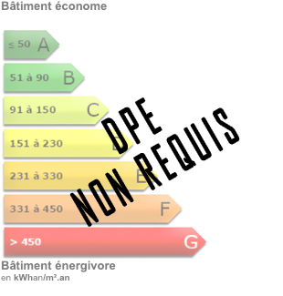 DPE non requis